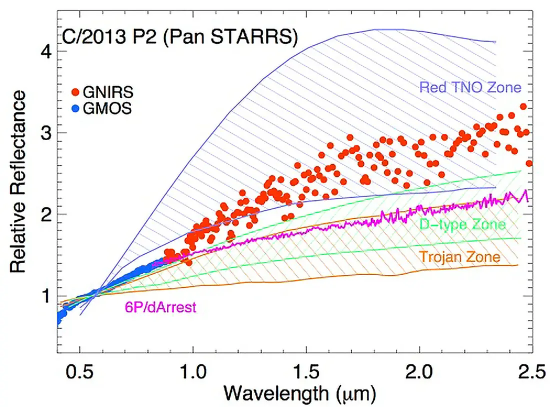 First Surface Observations of Oort Cloud Objects (gemini1408b)